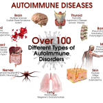 autoimmune